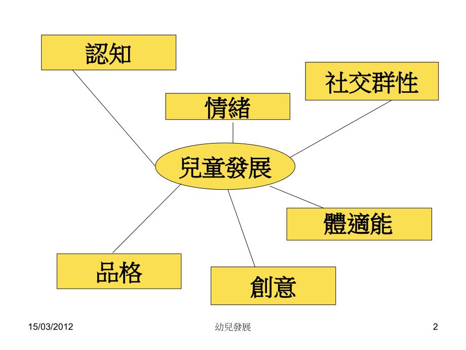 小一新生的适应PPT课件_第2页