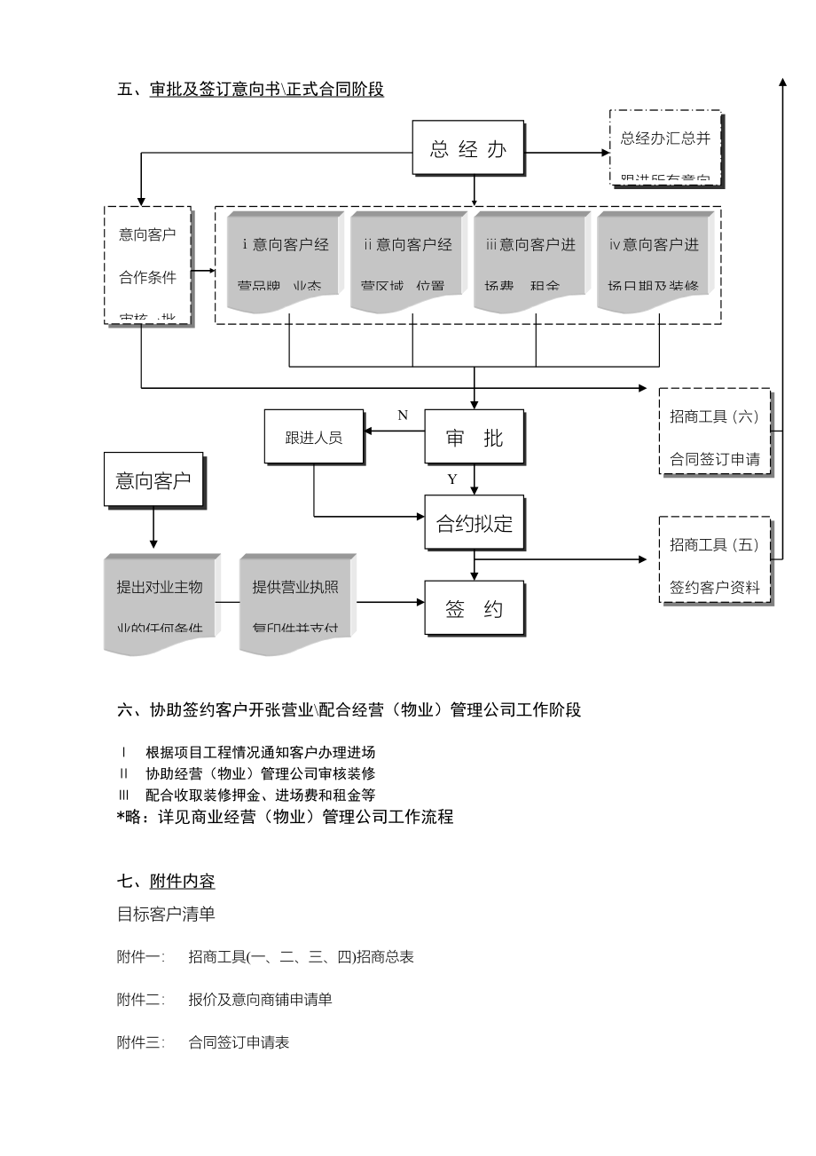 写字楼商业楼宇招商租赁制度流程规范五个案例合集_第2页