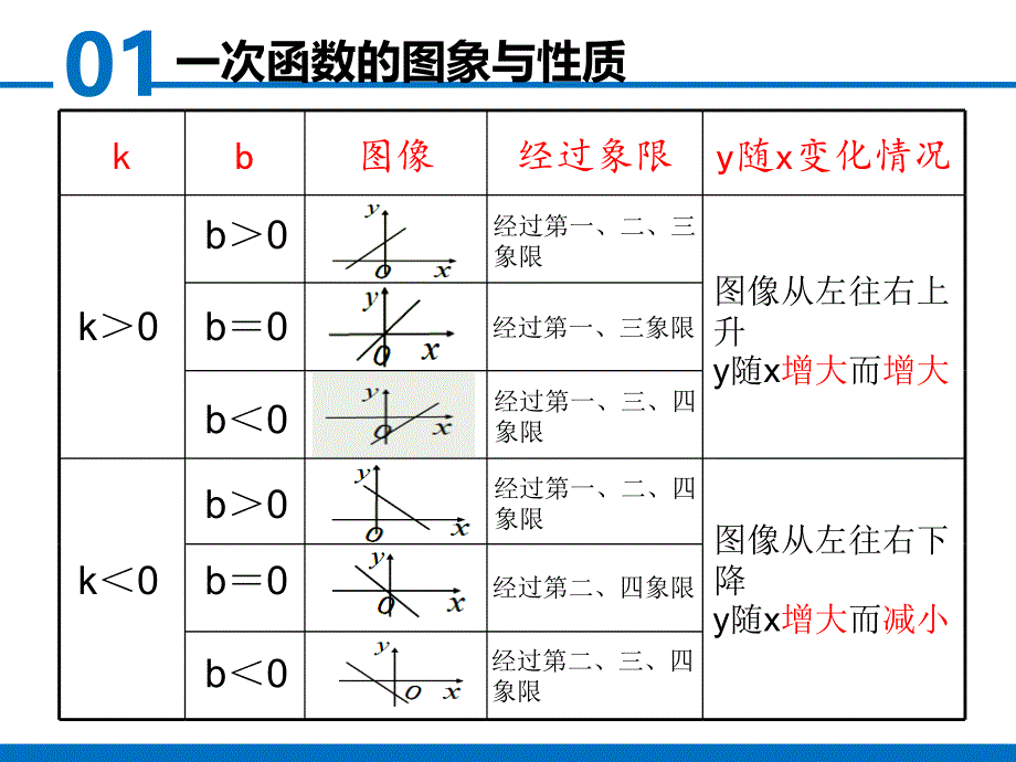 一次函数大聚慧_第4页