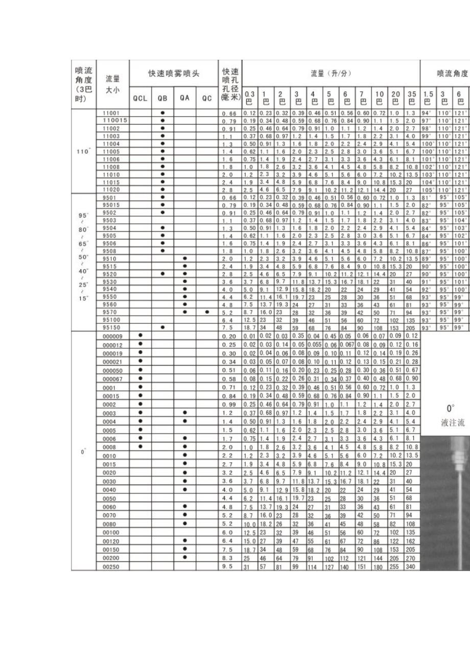 金属快拆喷嘴.doc_第3页