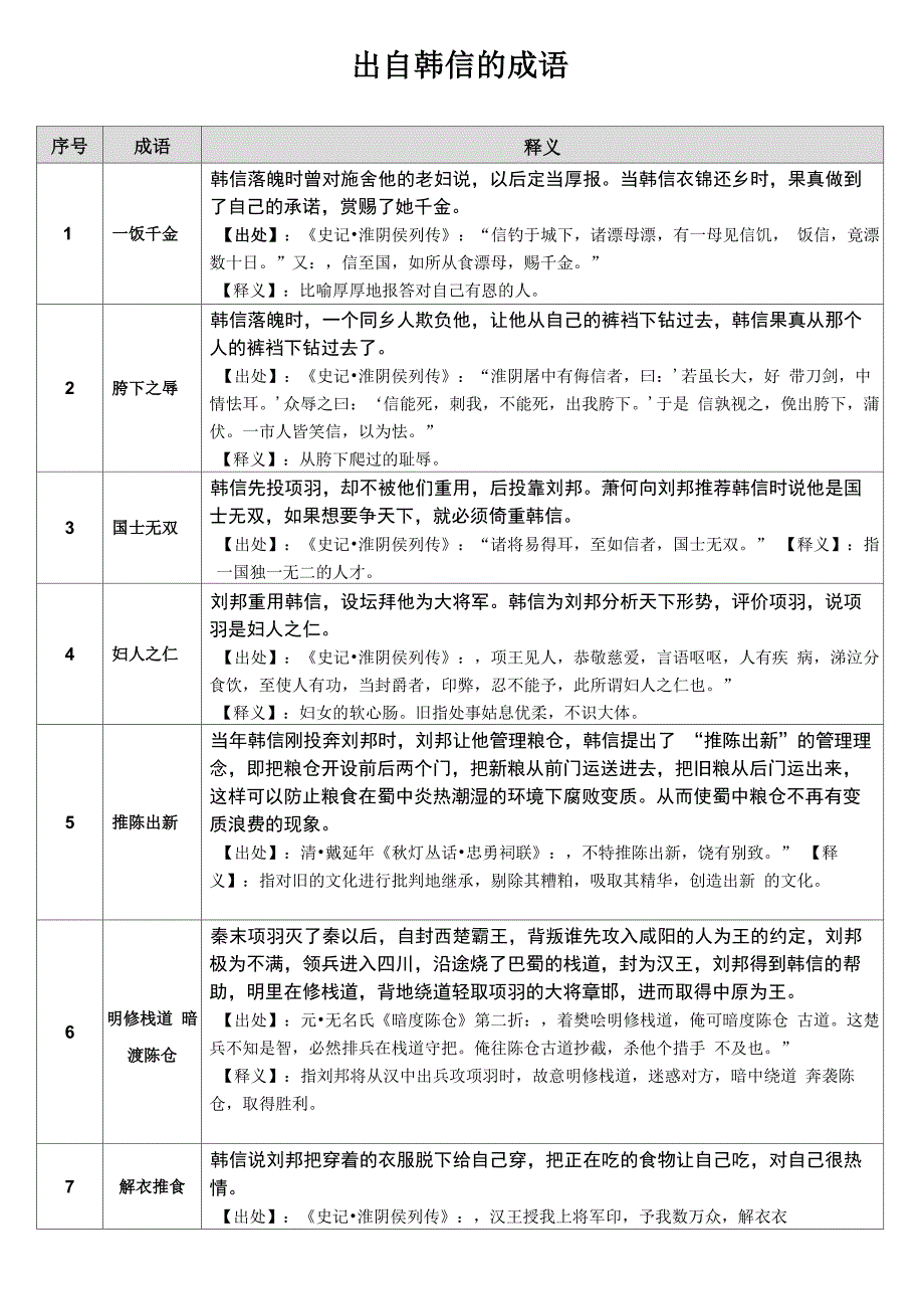 出自韩信、苏轼的成语_第1页