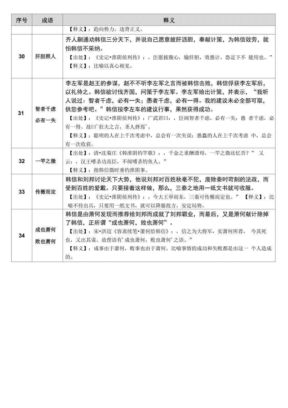 出自韩信、苏轼的成语_第5页