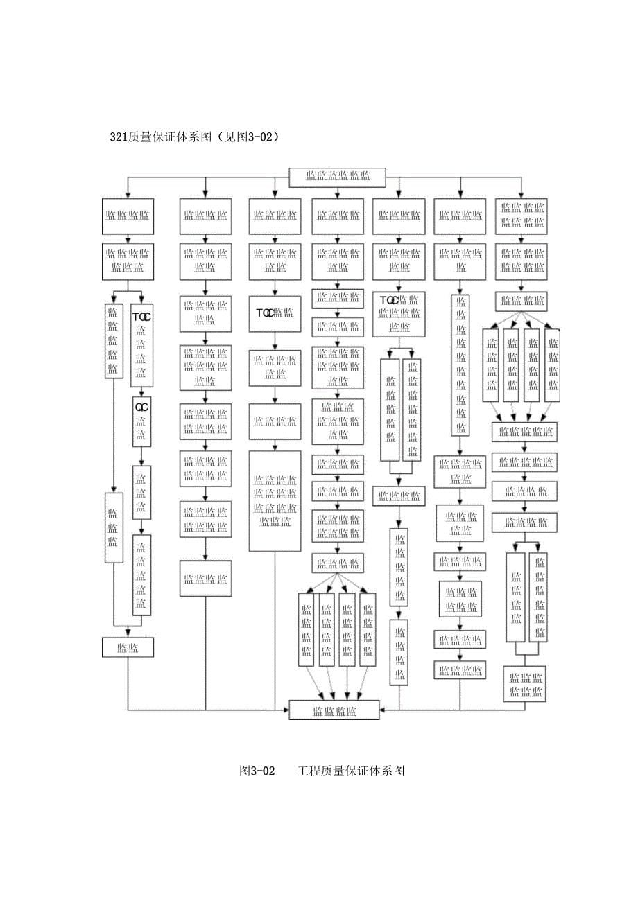 施工质量目标质量保证体系_第5页