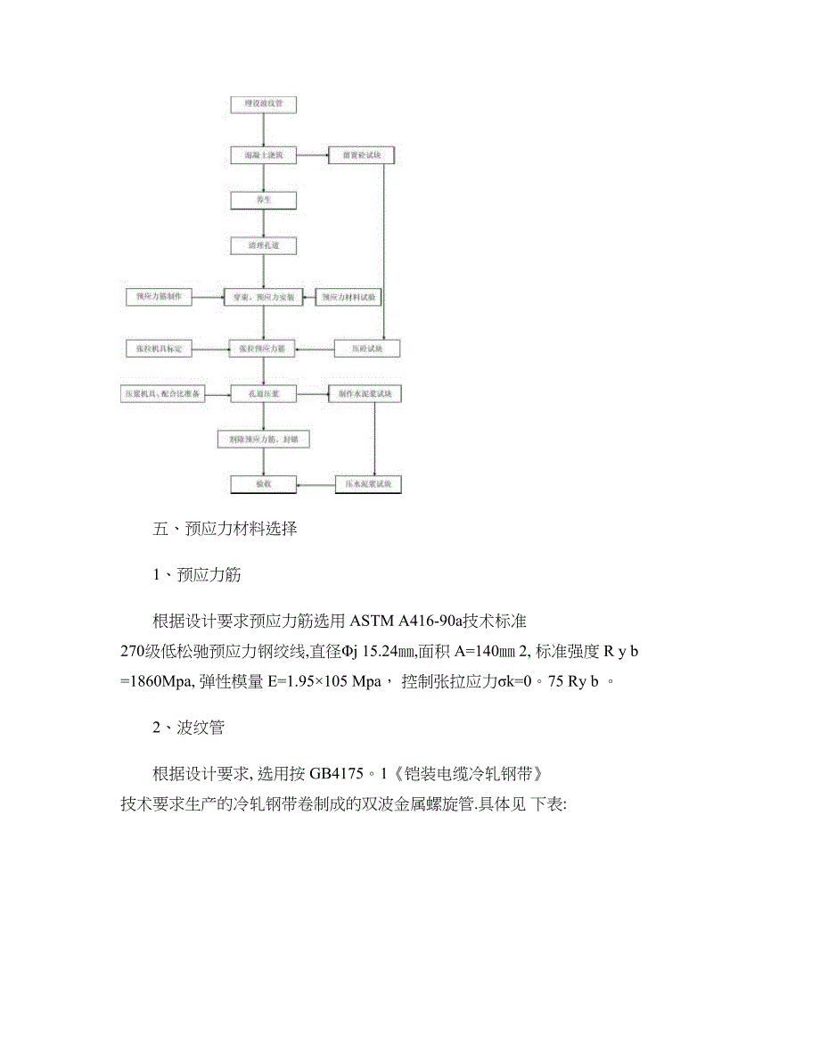 【建筑施工方案】武罐高速公路WG20合同段桥梁工程预应力施工方案(精)(DOC 19页)_第4页