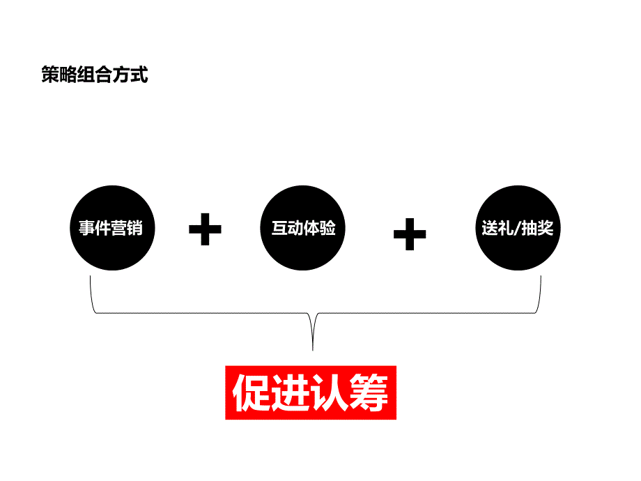 阳光100果岭公馆S3启势活动方案_第3页