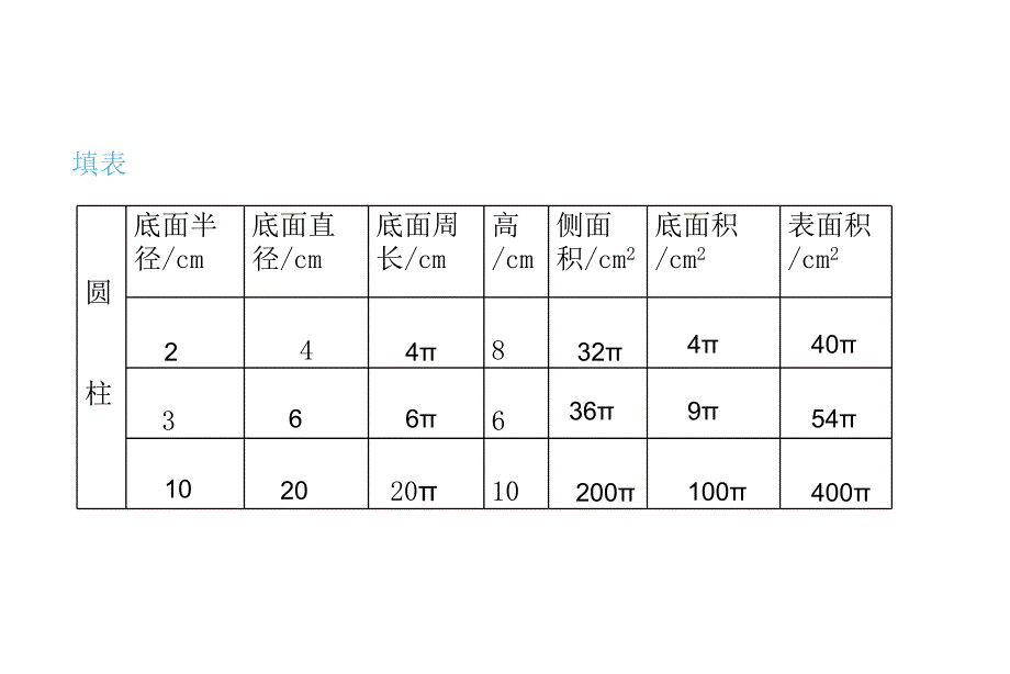 六年级数学下册课件2.3圆柱的表面积练习138苏教版_第3页