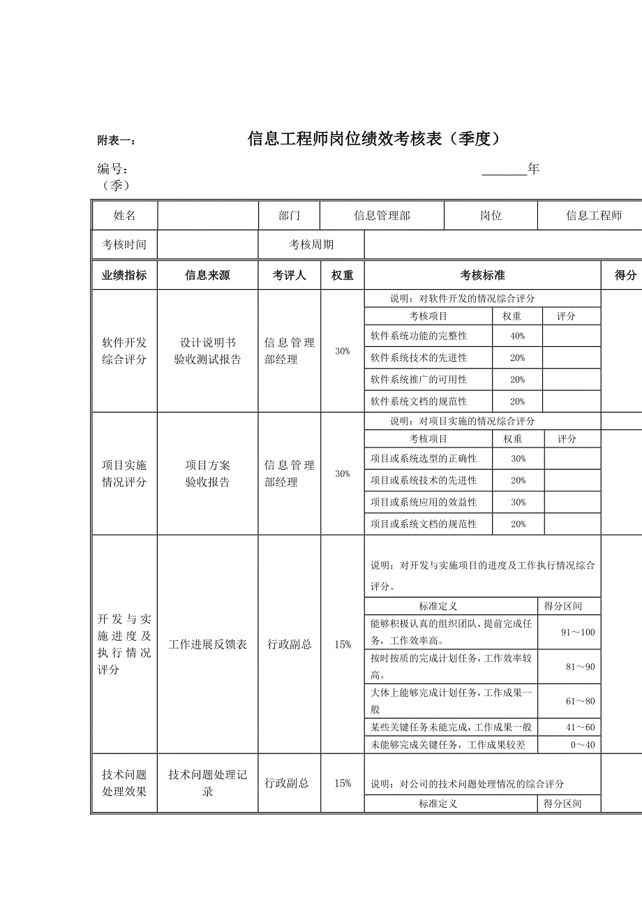 江动股份-信息工程师岗位绩效考核表_第1页