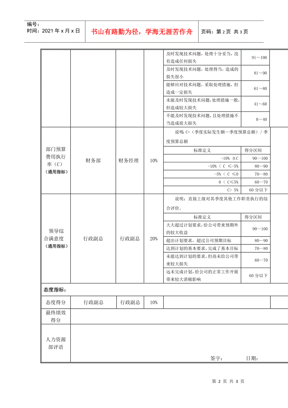 江动股份-信息工程师岗位绩效考核表_第2页