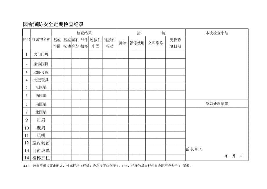 嘉童幼儿园校舍安全定期检查记录表.doc_第5页