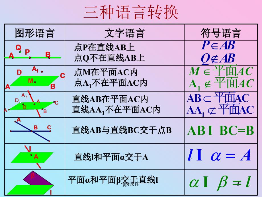 平面的基本性质与推论课件_第4页