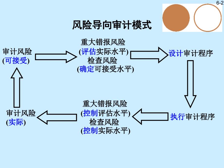 第10章风险评估_第2页