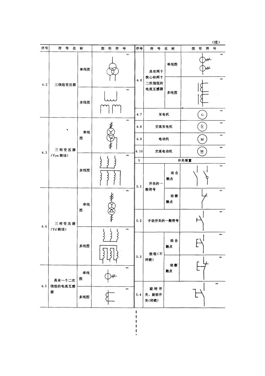 供配电技术设计指导资料_第4页