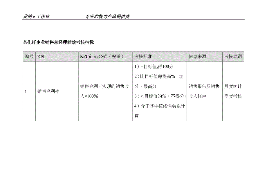 某化纤企业销售总经理绩效考核指标_第1页