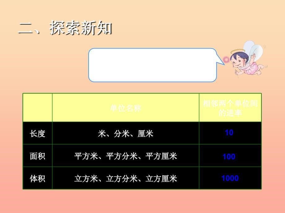 五年级数学下册 3 长方体和正方体 长方体和正方体的体积（体积单位间的进率）课件 新人教版_第5页