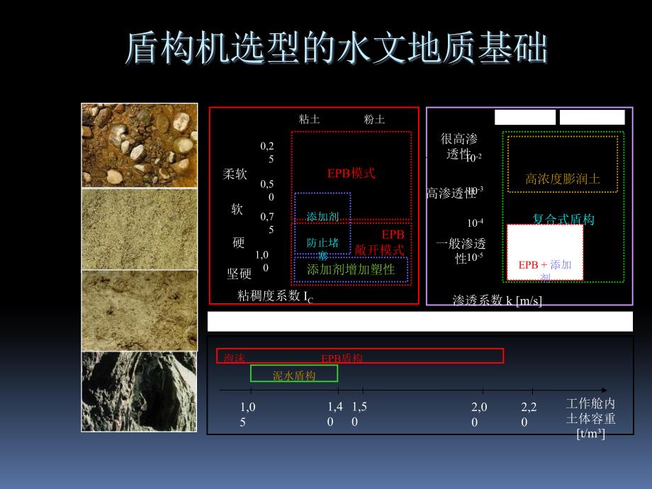 不同质条件下盾构施工_第4页