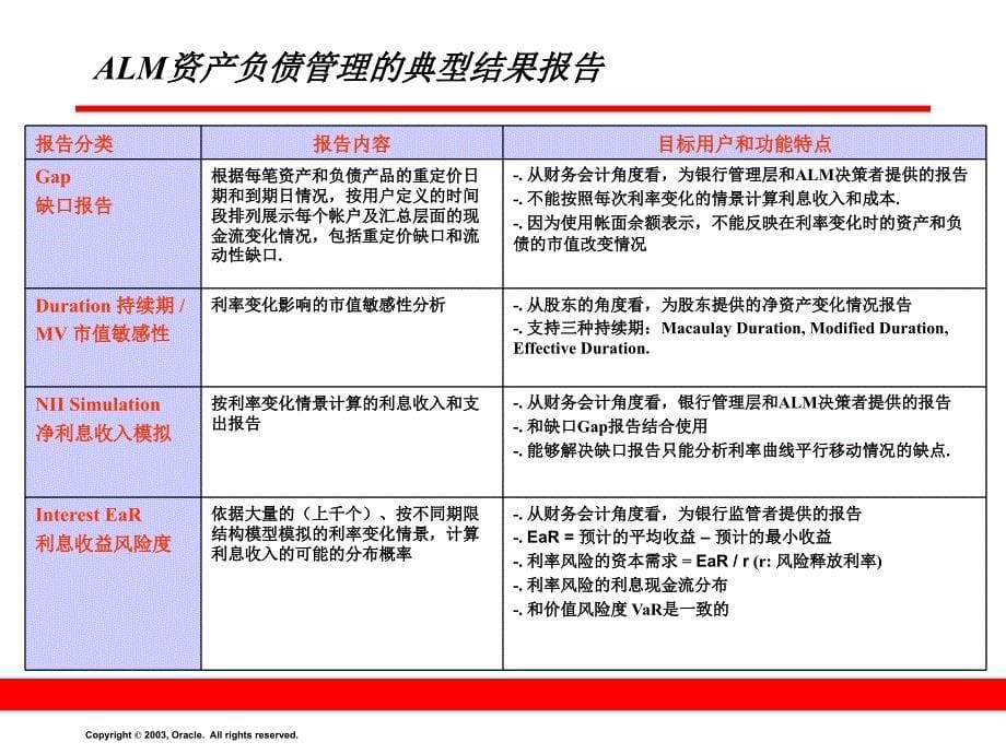 OFSA资产负债管理解决方案详细介绍_第5页