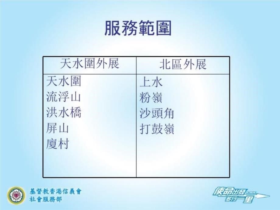 最新影伴相叙计划微电影制作PPT课件_第5页