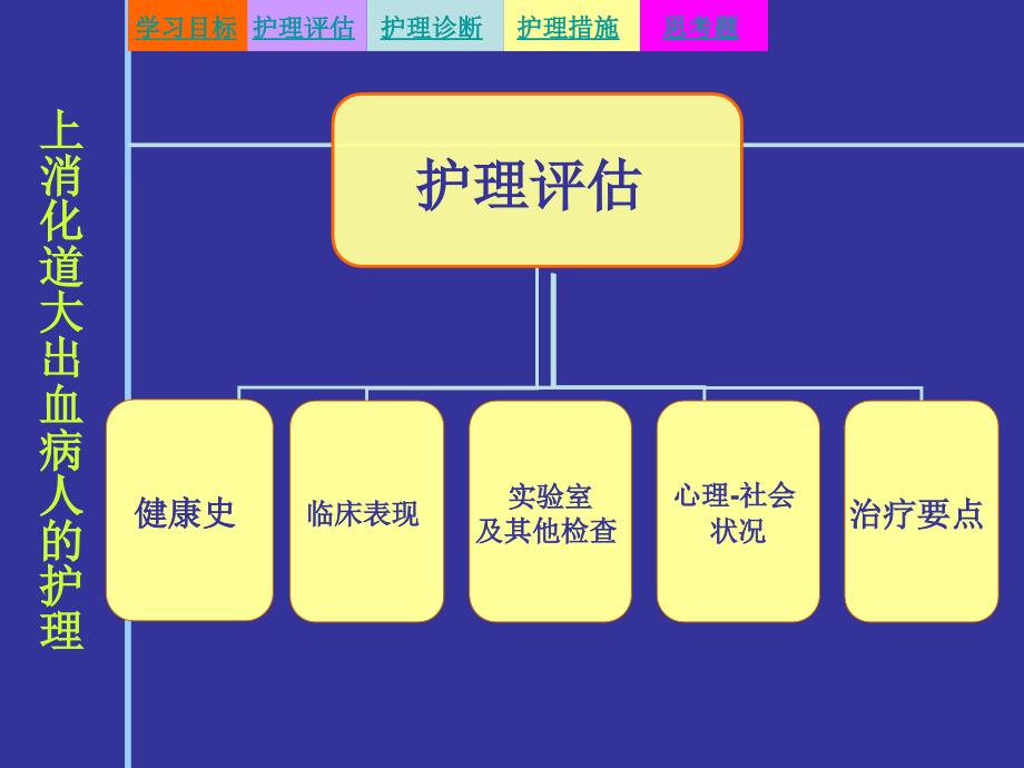 上消化道大出血病人的护理措施_第4页