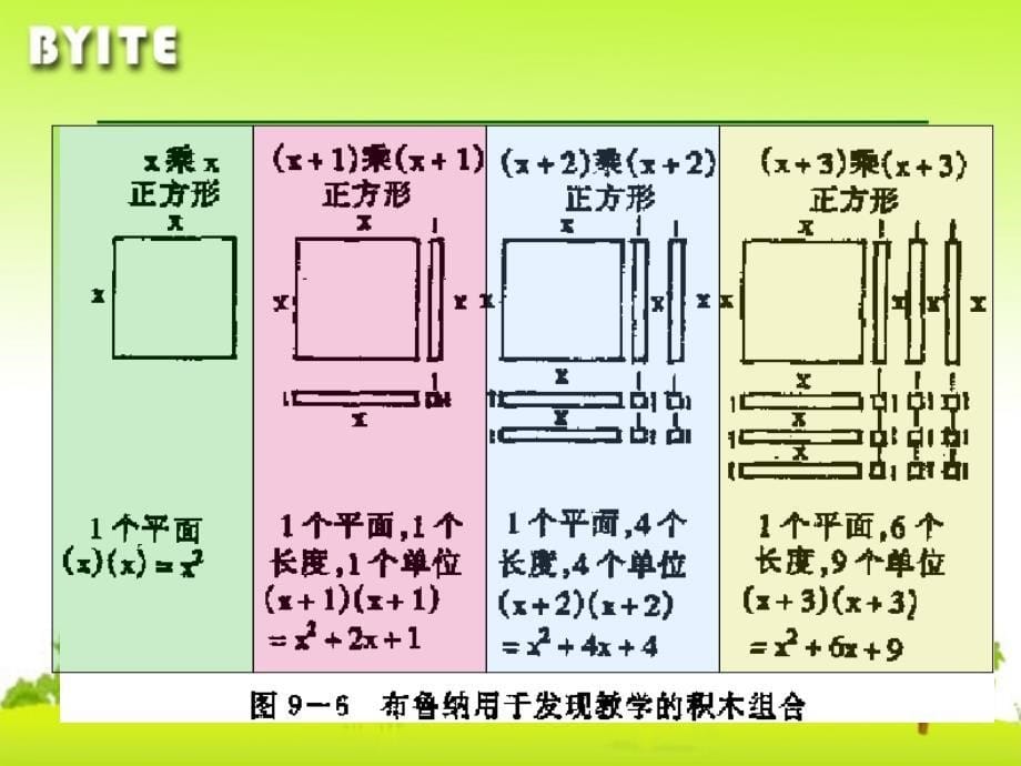 第4章教学模式与策略的选择和设计二_第5页