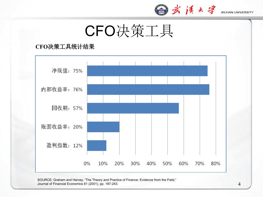 第04章公司投资决策_第4页