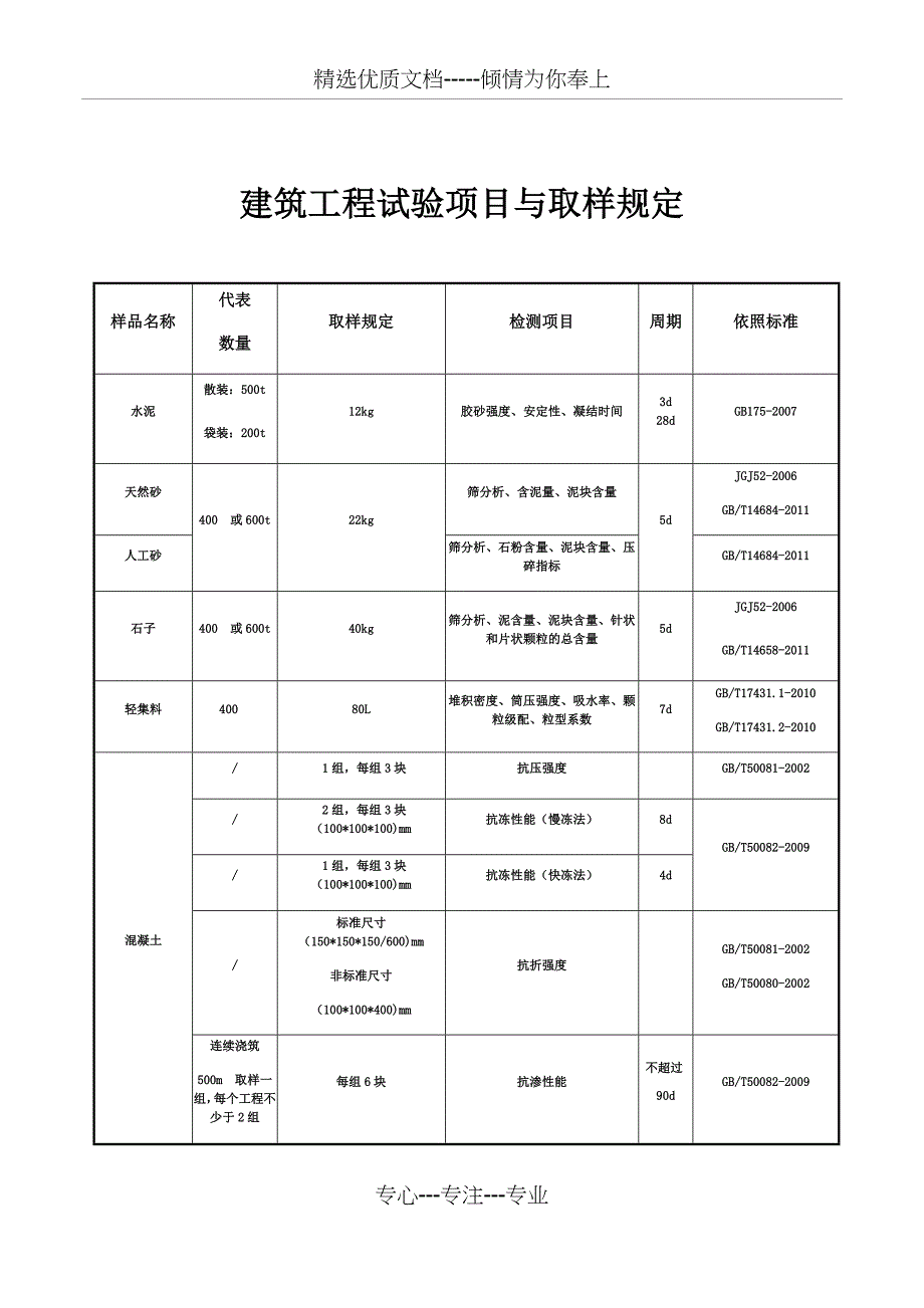 100种施工现场试验及检测标准_第1页