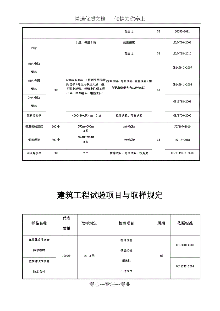 100种施工现场试验及检测标准_第2页