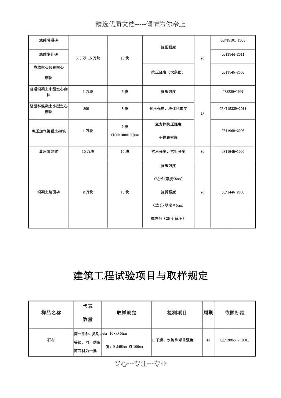 100种施工现场试验及检测标准_第5页