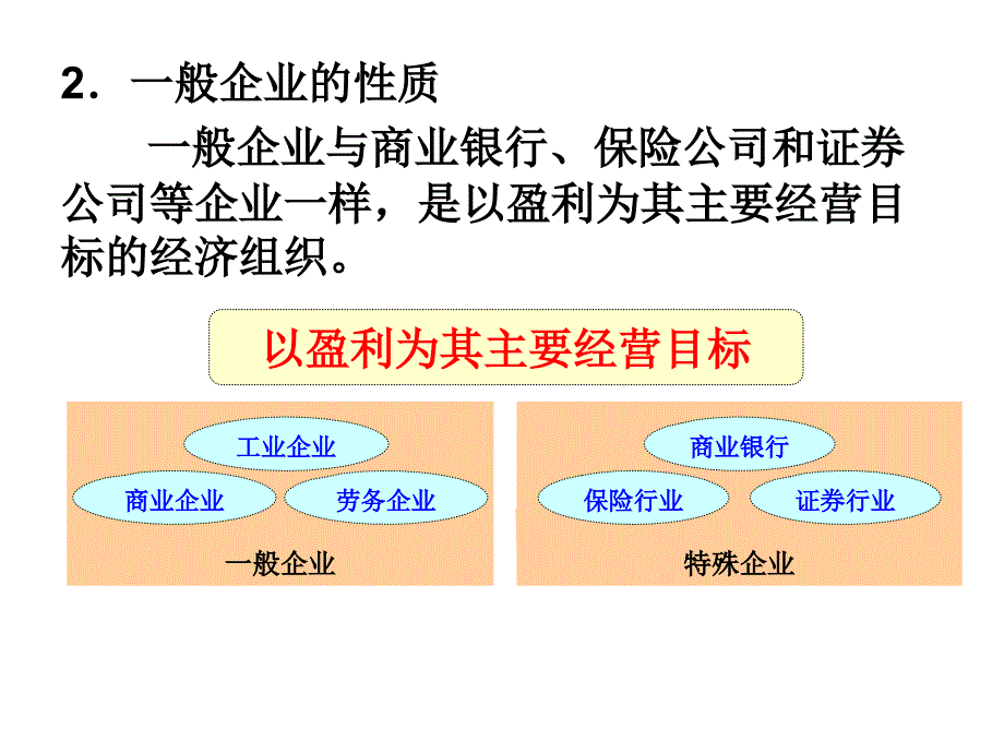 模块3--筹资活动课件_第3页