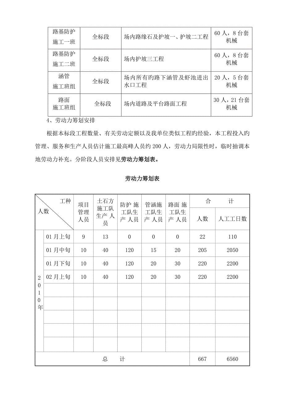 道路综合施工组织设计_第5页