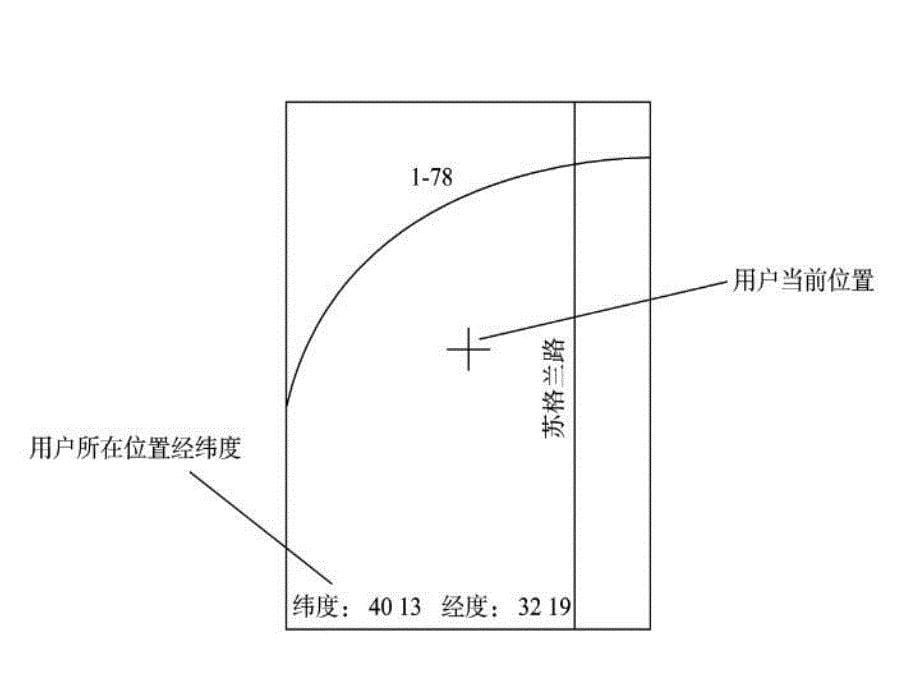 最新嵌入式系统实例GPS导航仪PPT课件_第5页