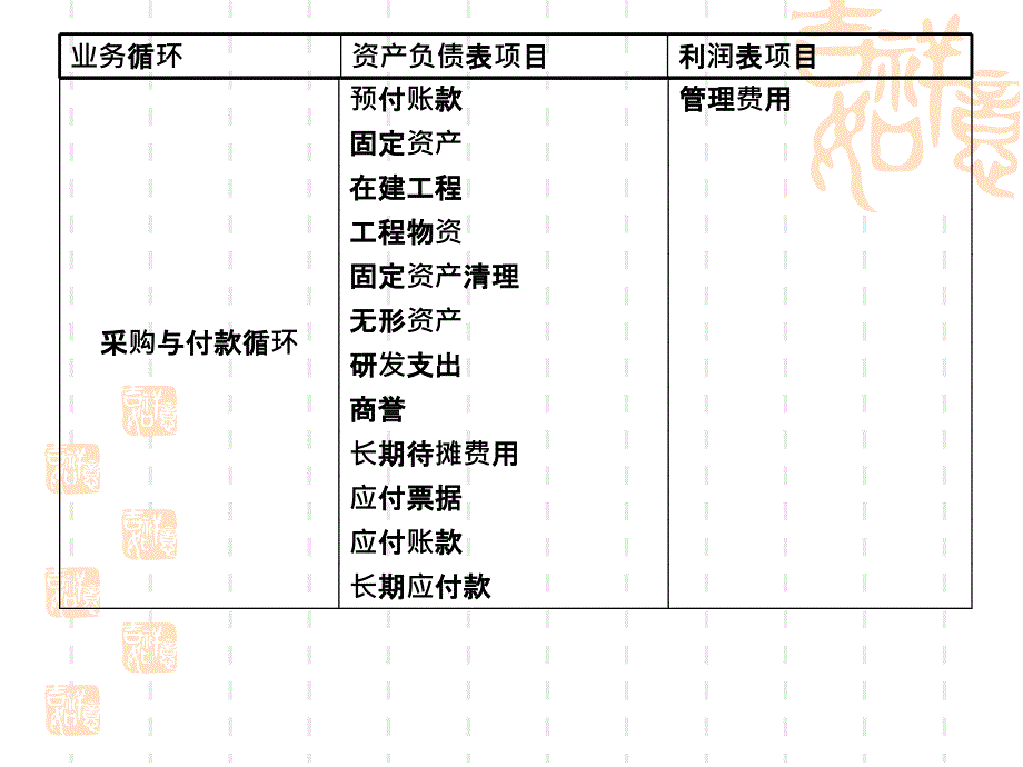 CPA审计第十六章_第2页