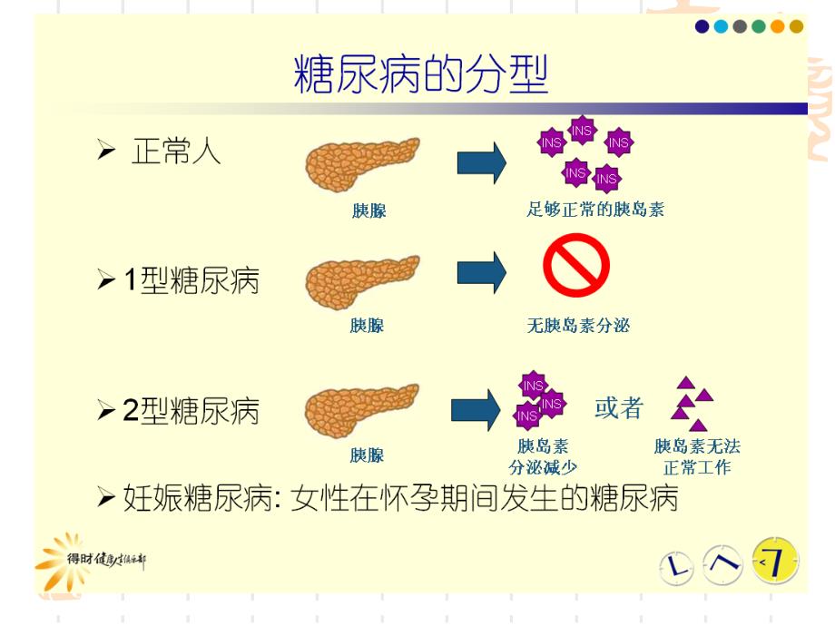 糖尿病的自我管理ppt课件_第3页