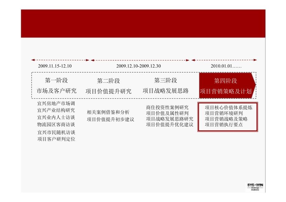 广厦丽水金城营销策略及计划_第2页