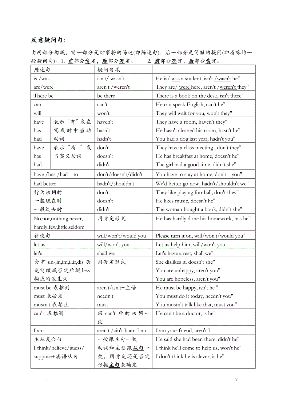 反意疑问句的用法归纳_第1页