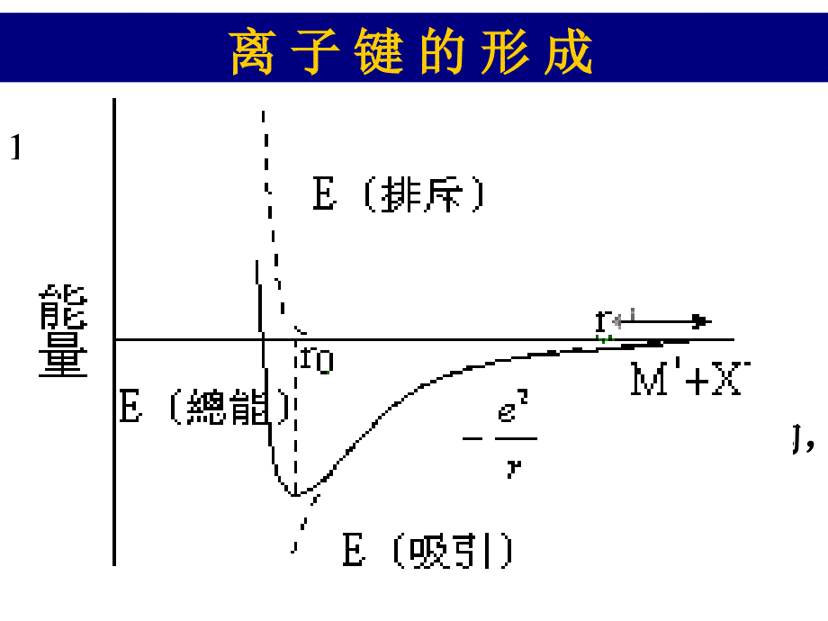 中国药科大学 大学化学 第三章 分子结构_第4页