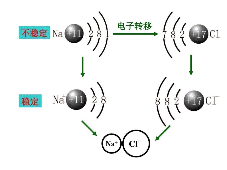 中国药科大学 大学化学 第三章 分子结构_第5页