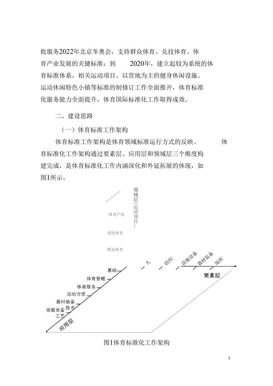 体育标准体系建设指引_第5页