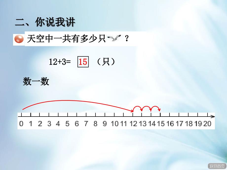 精品【青岛版】数学一年级上册：第5单元信息窗2第1课时十几加几不进位加法课件_第4页