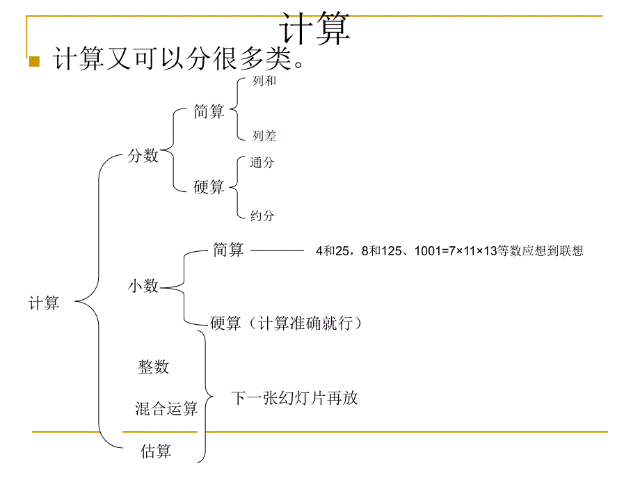 小奥学习方法二版_第4页