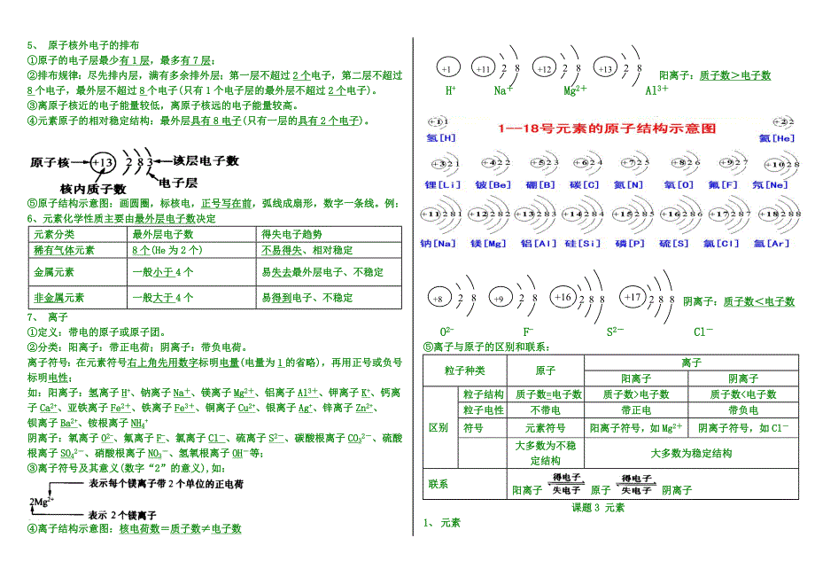 第三单元物质构成的奥秘知识点总结——填空版答案.doc_第2页