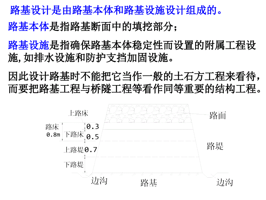 特殊土地区路基设计与处理ppt课件_第3页