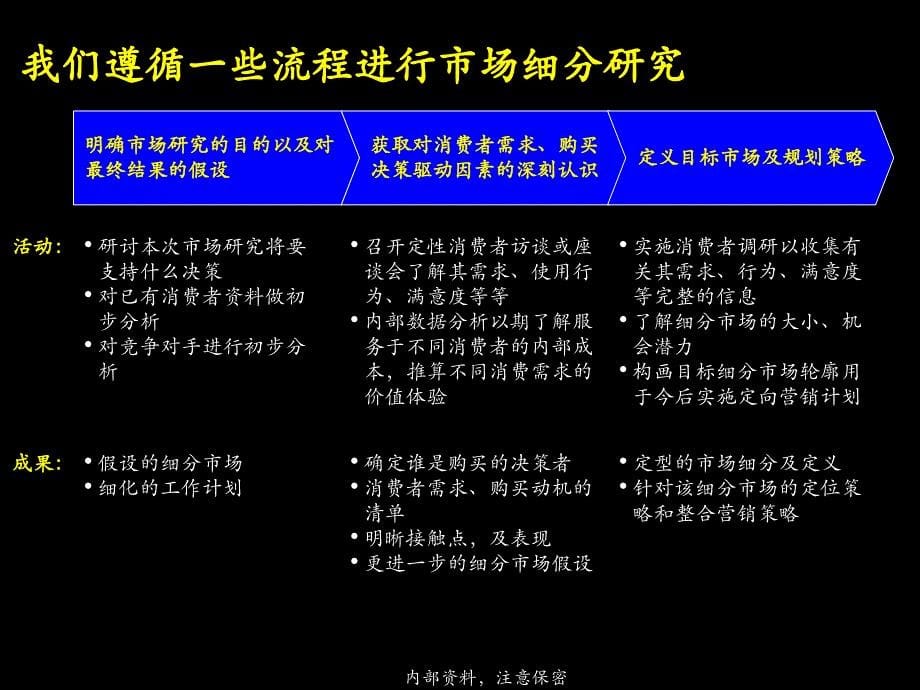 TII制胜的整合营销策略34页_第5页