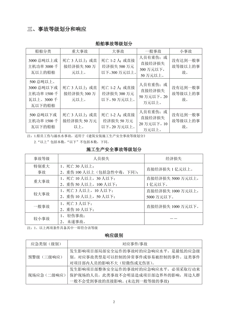 船舶施工应急预案(新)讲解_第3页