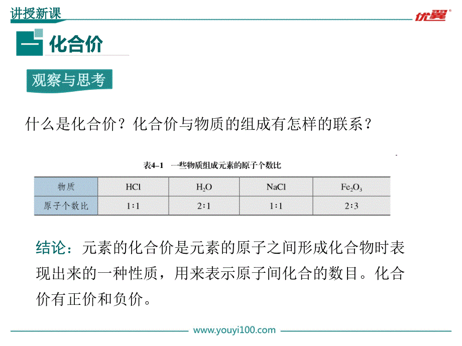 第2课时化合价 (2)_第4页