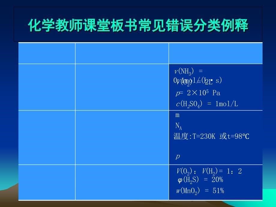 化学教师课堂板书常见错误分类例释_第5页