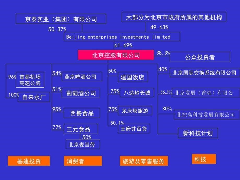 集团财务管理体制战略与组织课件_第5页