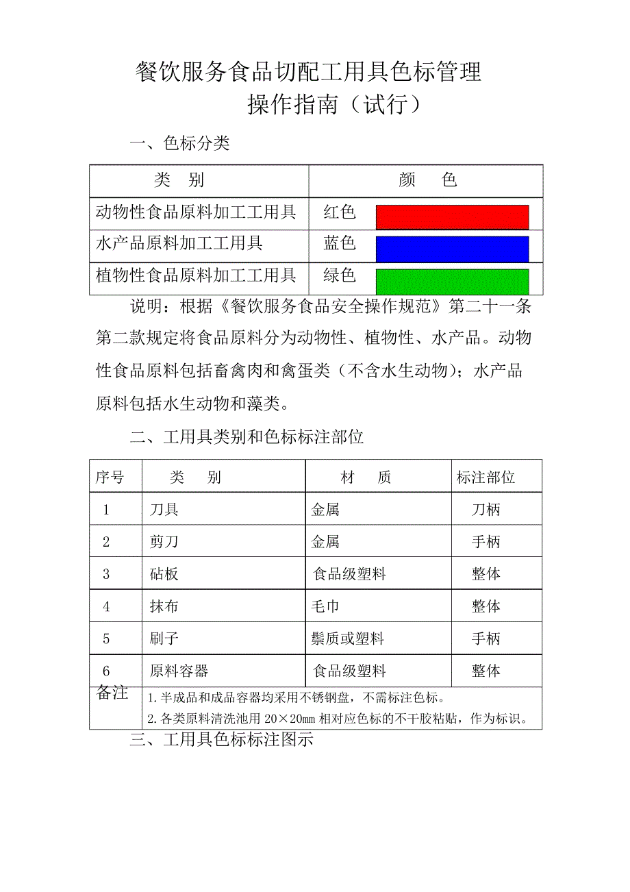 餐饮服务食品切配工用具色标管理操作指南_第1页
