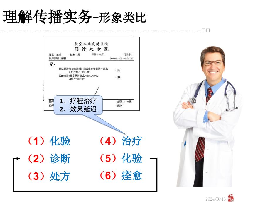 营销传播实务-20121226PPT优秀课件_第4页