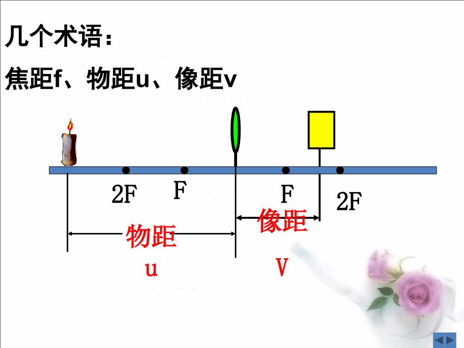 理化生凸透镜成像的规律课件_第2页