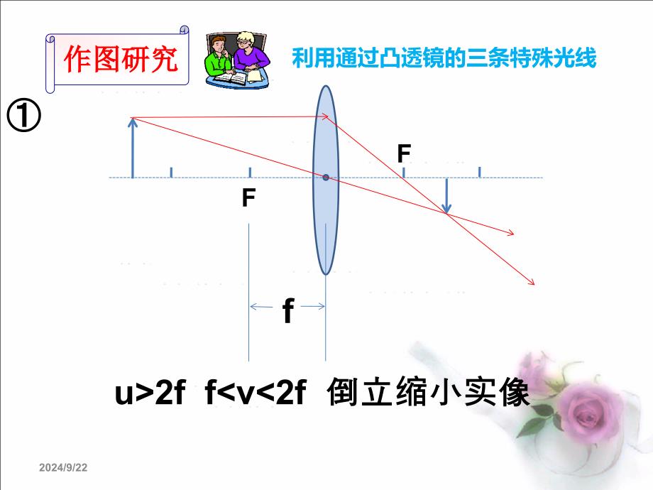 理化生凸透镜成像的规律课件_第4页